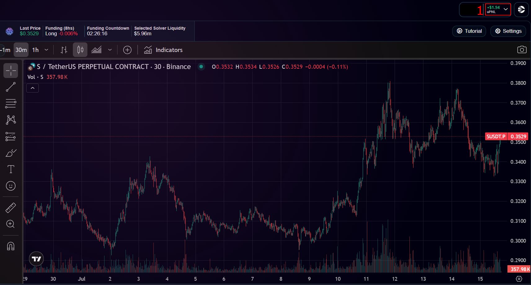 Trading interface overview