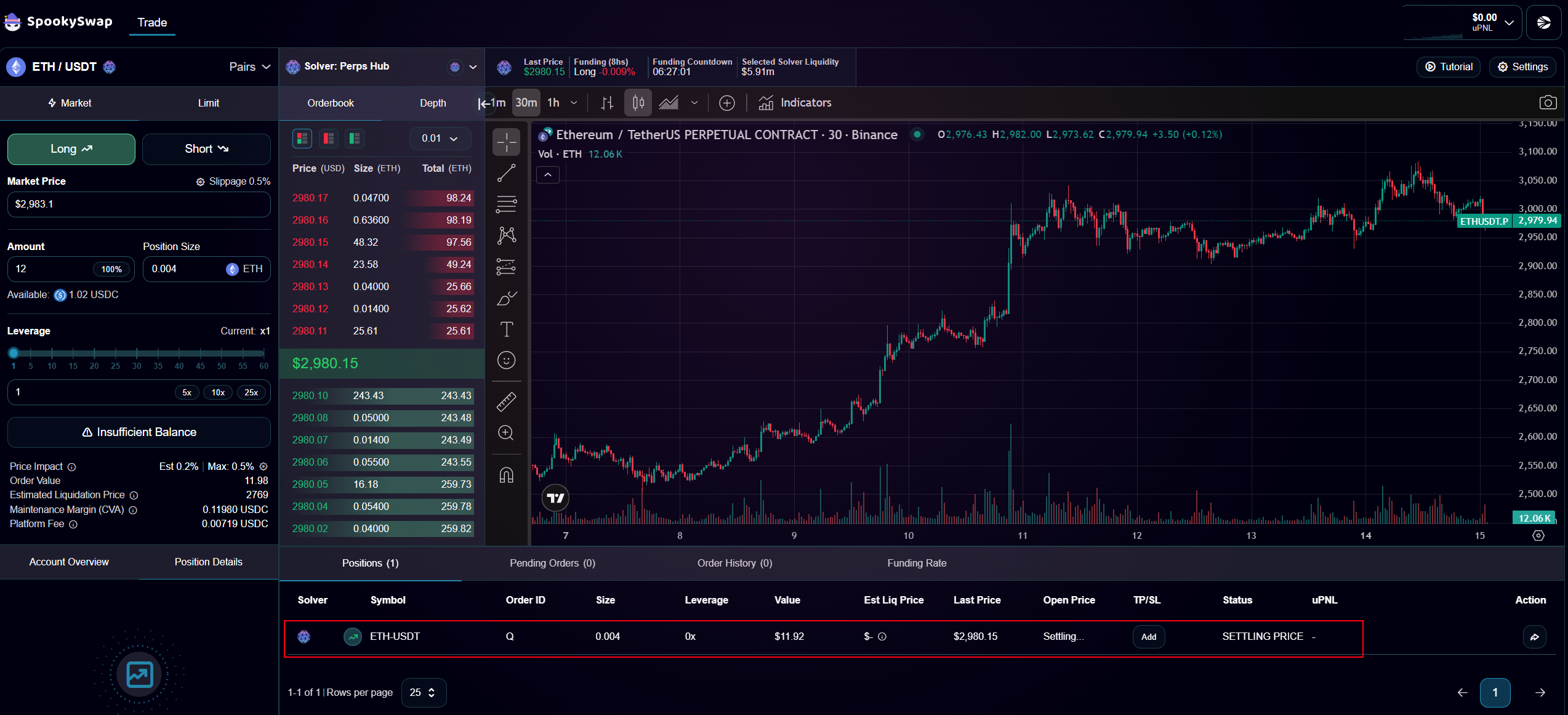 Active position panel