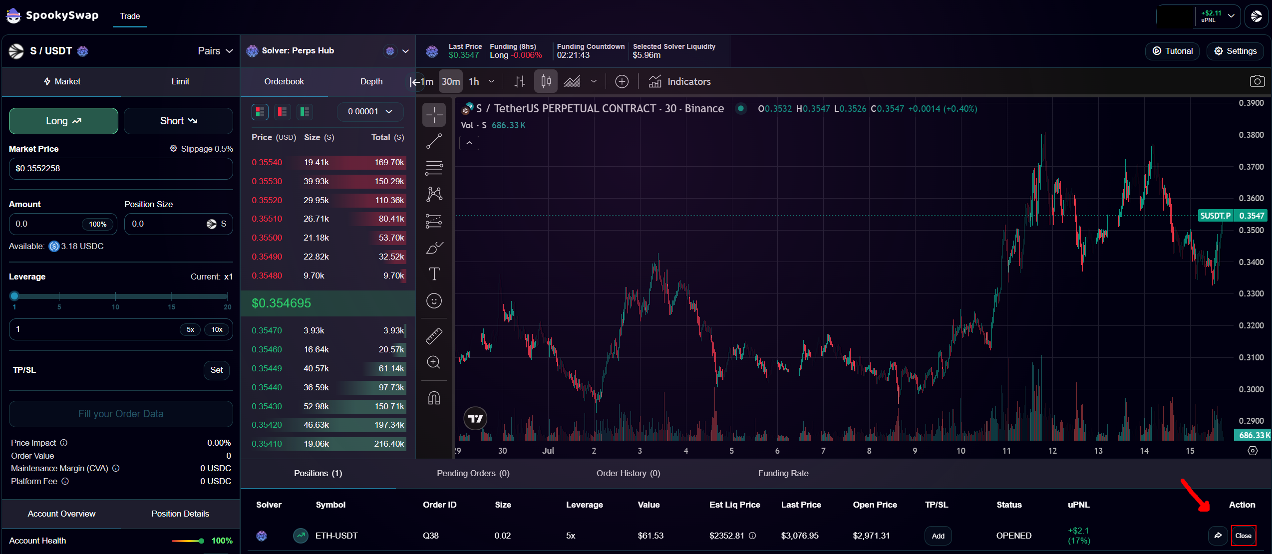 Close position action