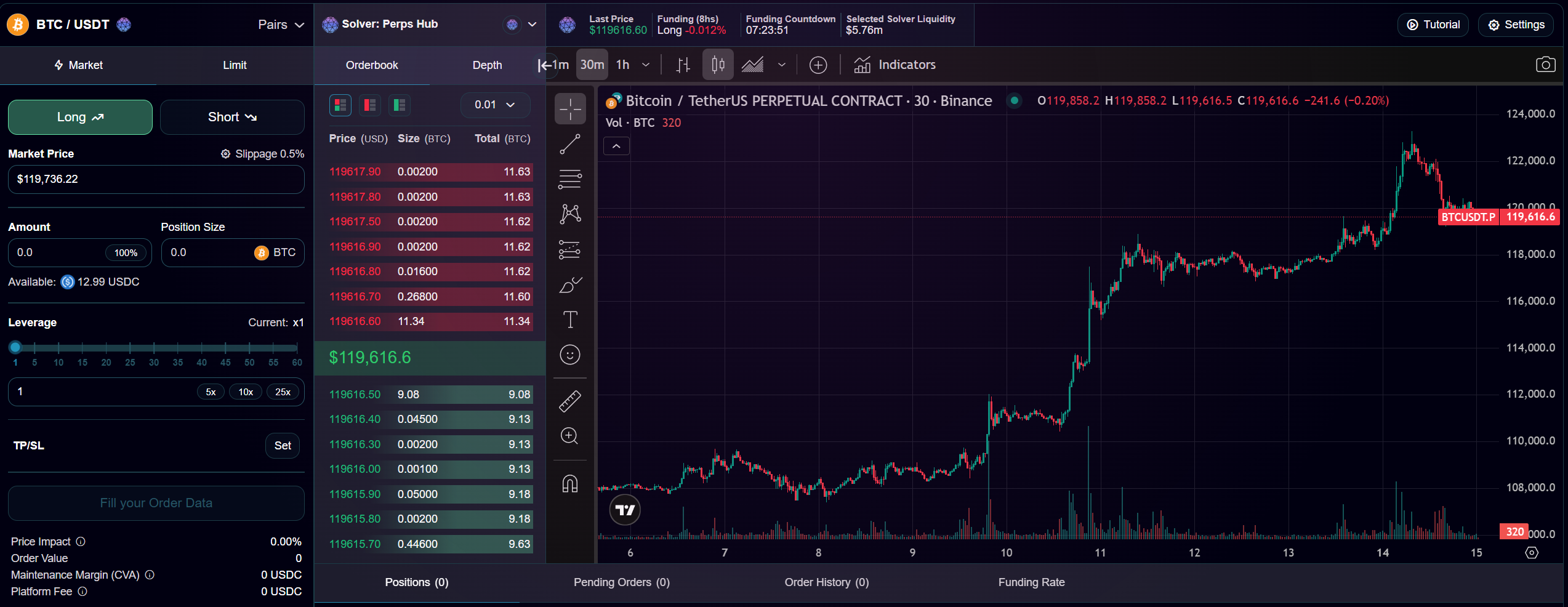 TradingView chart overview