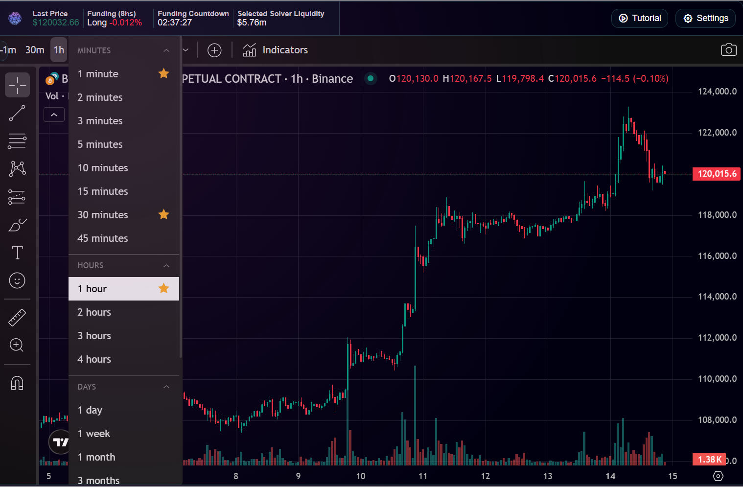 Favoriting time frames