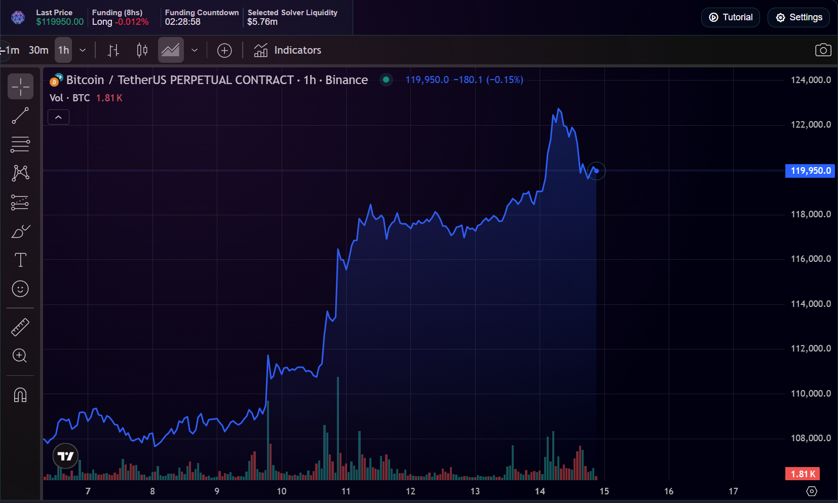 Switching chart type