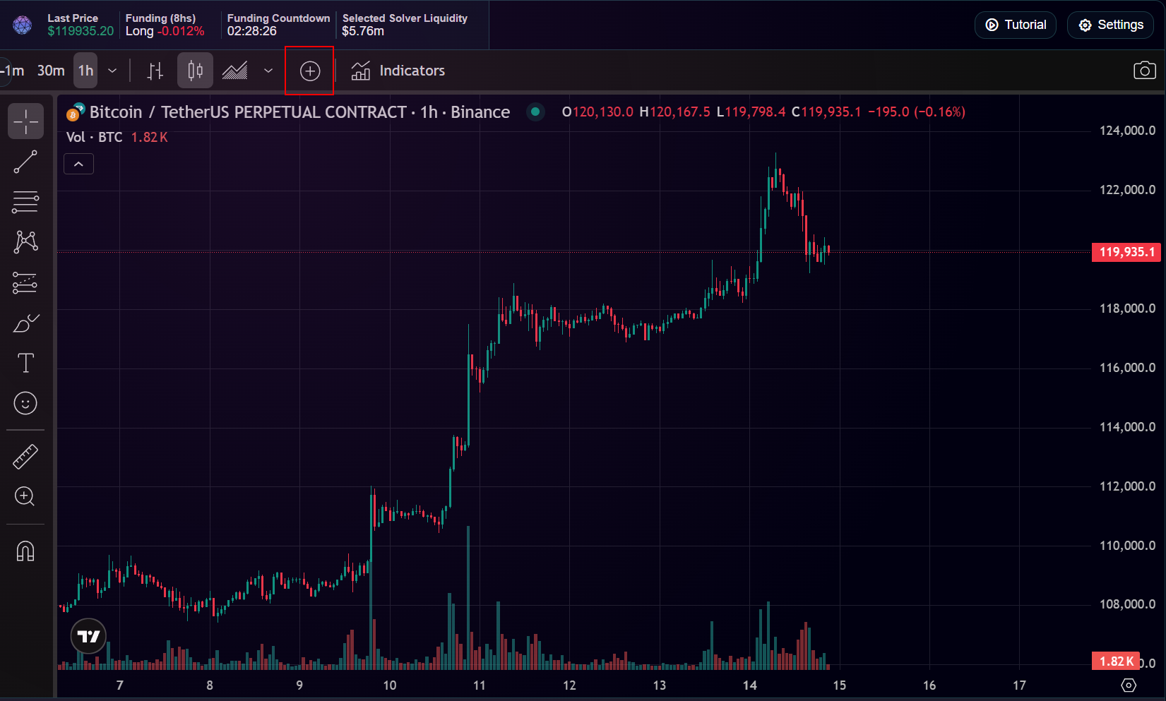 Add symbol for comparison