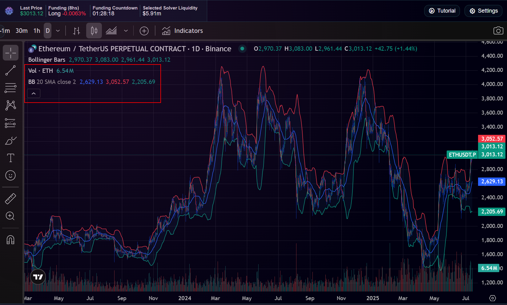 Delete indicator icon