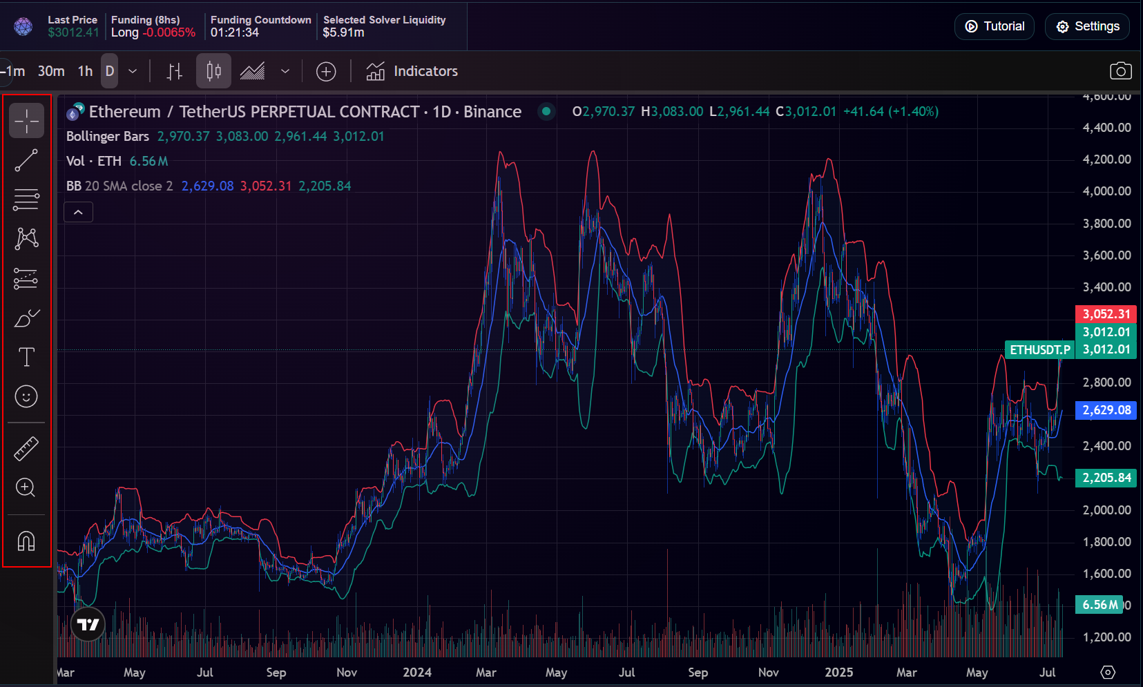 Drawing tools toolbar